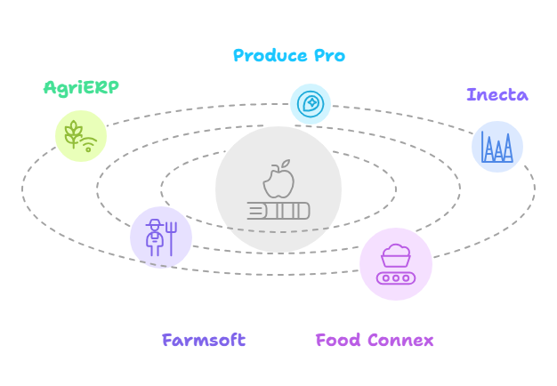 5 Best Fresh Produce ERP Software 
