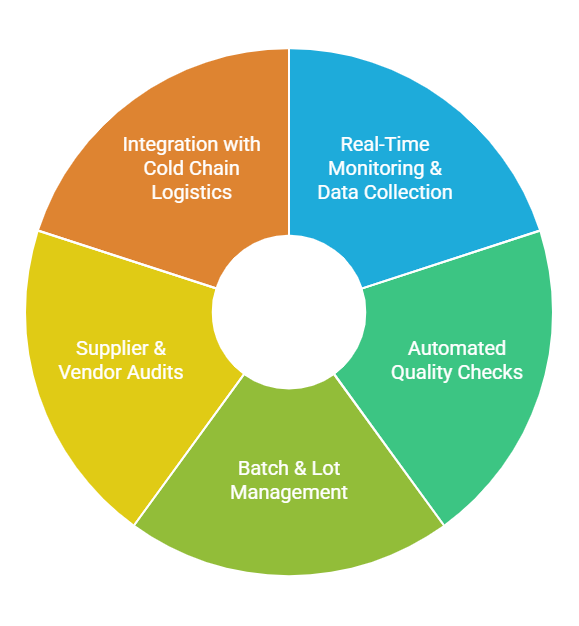 The Role of ERP in Quality Control