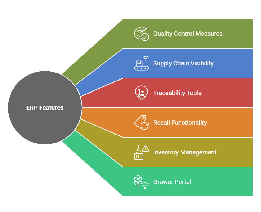 ERP Features for Fresh Produce Businesses 