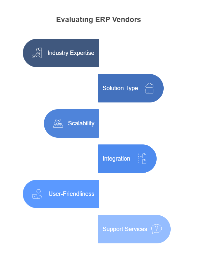 How to Evaluate ERP Vendors 