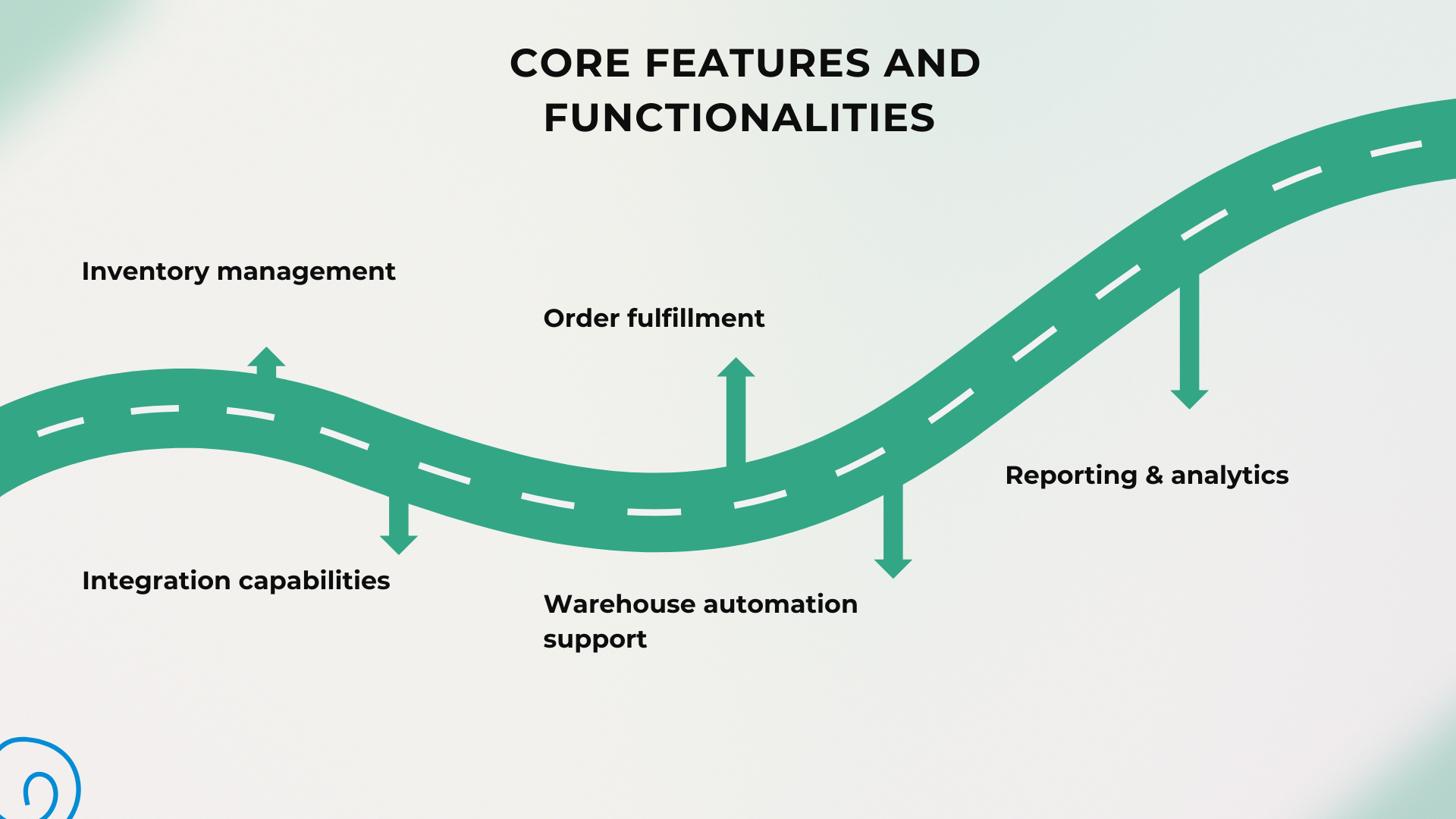 Core Features and Functionalities