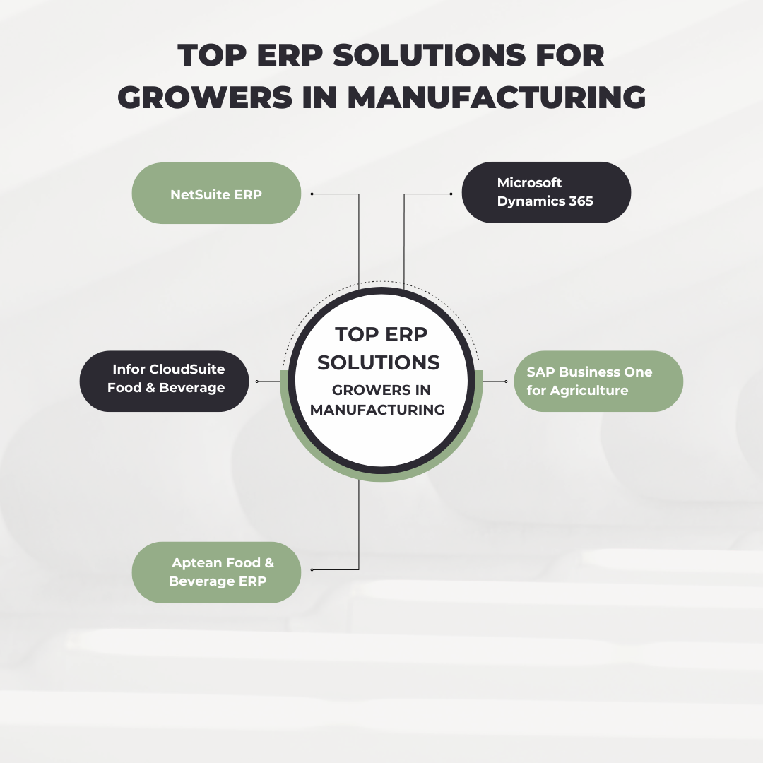 Top ERP Solutions for Growers in Manufacturing  