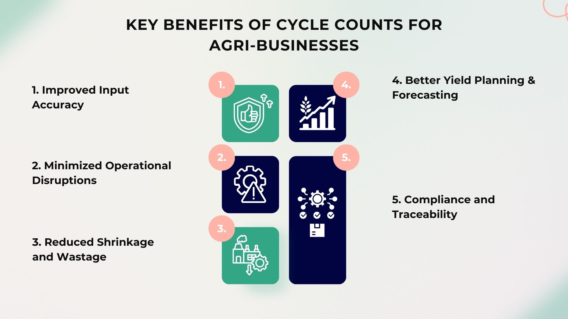key benefits of cycle counts for agri-businesses