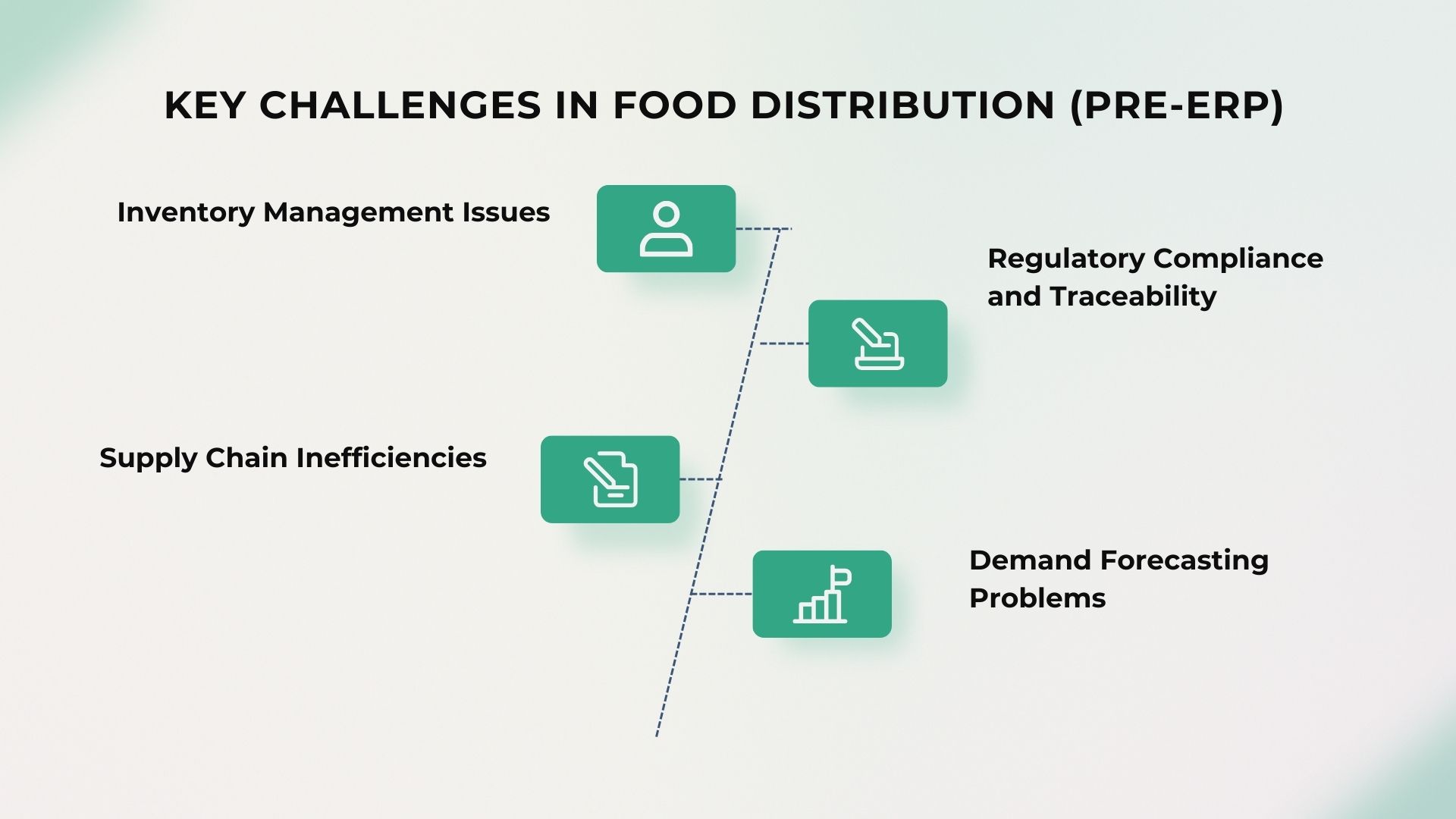 key challenges in food distribution