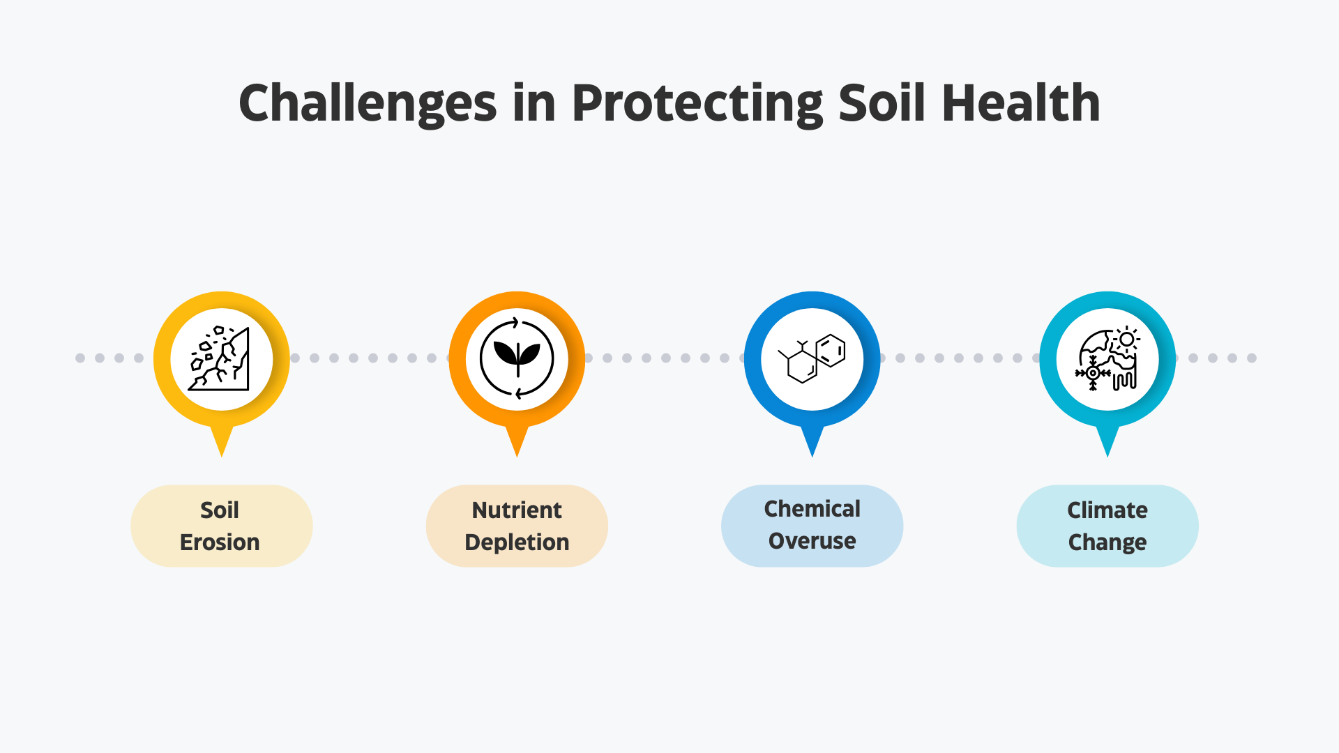 challenges in protecting soil health