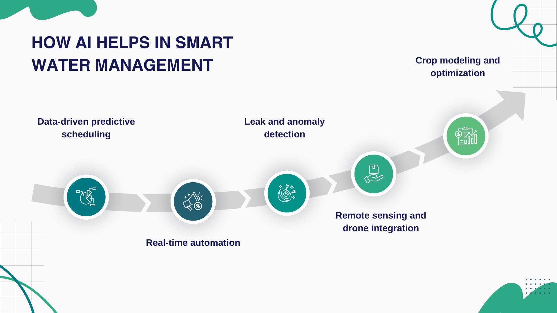 How AI Helps in Smart Water Management