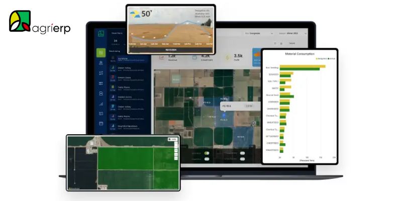 advanced analytics and ai-driven insights