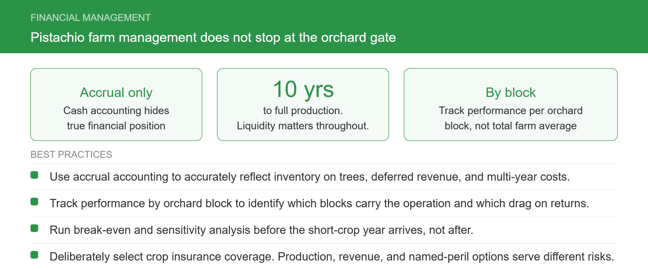 Infographic on pistachio farming financial management best practices. Key points: accrual accounting is required since cash accounting hides the true financial position of a perennial crop business, pistachio orchards take 10 years to reach full production so liquidity matters throughout, and performance should be tracked by individual orchard block rather than farm-wide averages. Best practices include accrual-based reporting, block-level enterprise tracking, pre-season break-even and sensitivity analysis, and deliberate crop insurance selection across production, revenue, and named-peril coverage types.
