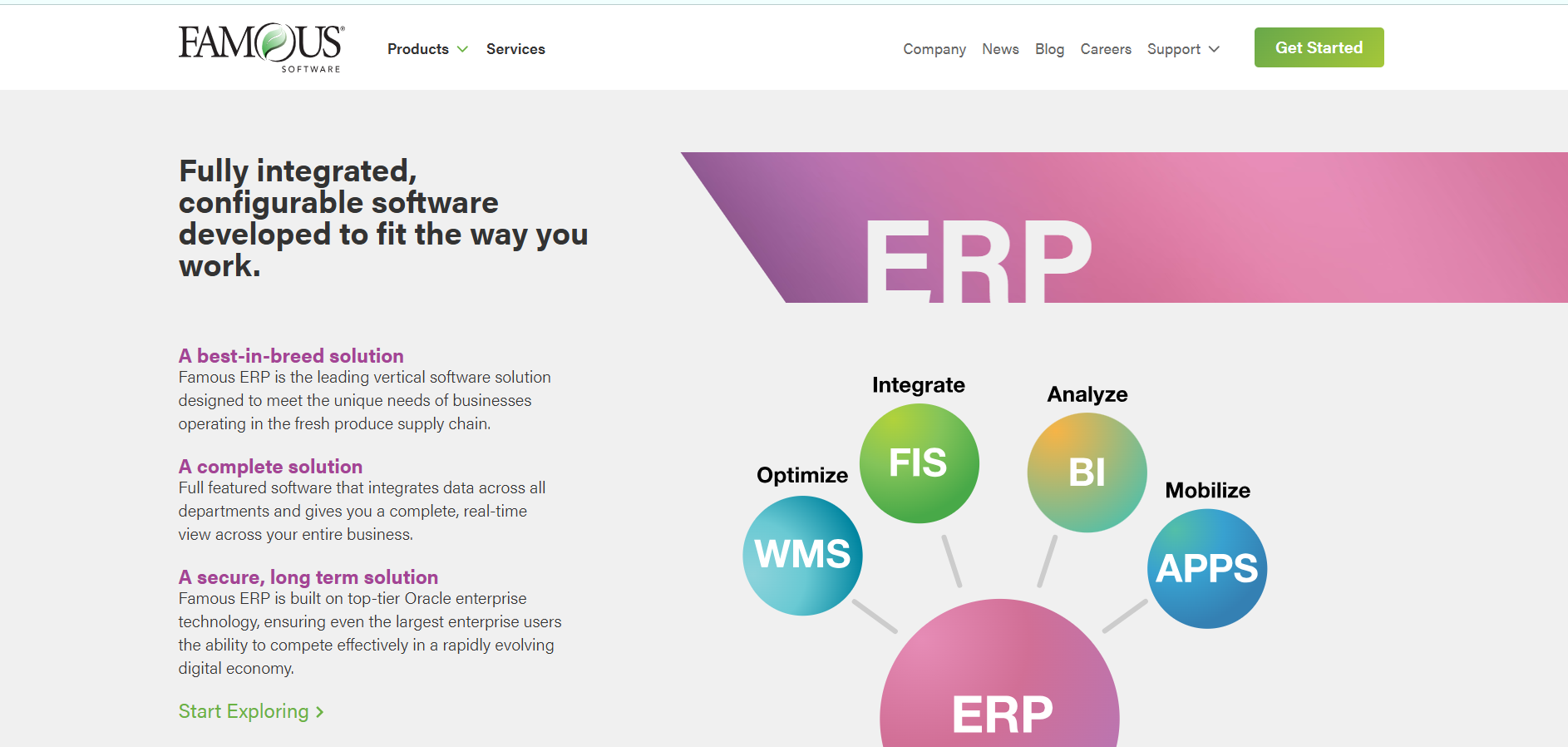 an image of famous software ERP