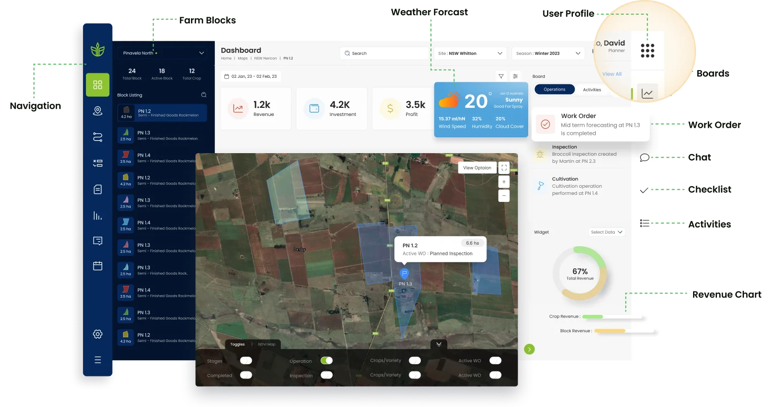 Say Goodbye to Manual Farming and Use AgriERP for your Farm Management